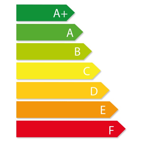 labels energie